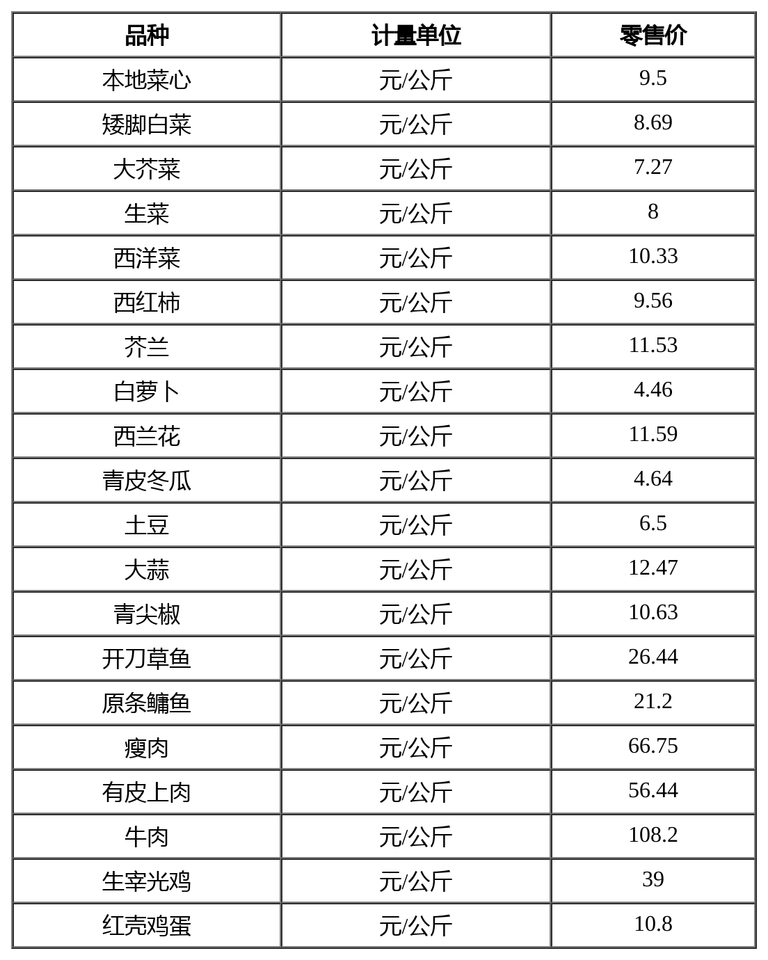 10月31日广州市菜篮子平均零售价公布